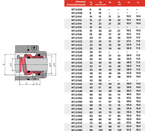 Торцевое уплотнение NT-2/040/QQVGG в Тюмени фото