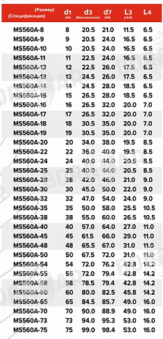 Торцевое уплотнение MS560A в Тюмени фото