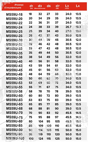 Торцевое уплотнение MS59U в Тюмени фото