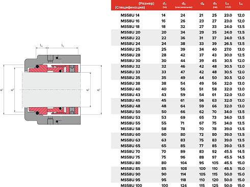 Торцевое уплотнение MS58U 14 BP CAR/SIC/FPM в Тюмени фото