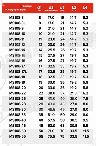 Торцевое уплотнение MS108 в Тюмени фото