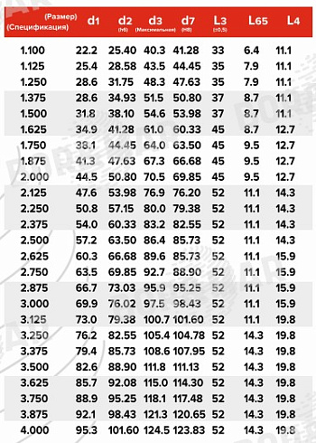 Торцевое уплотнение MS109 в Тюмени фото