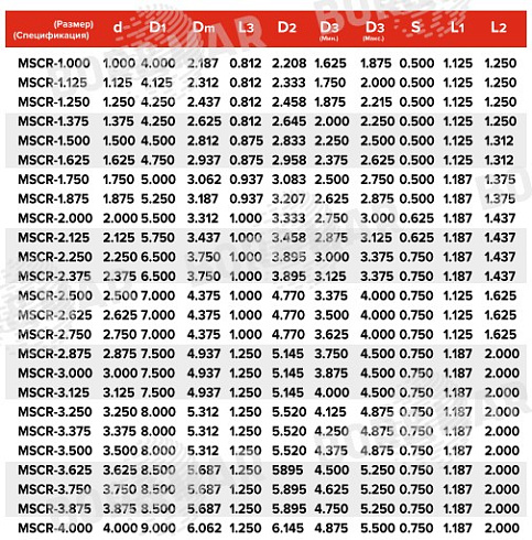 Торцевое уплотнение MSCR в Тюмени фото