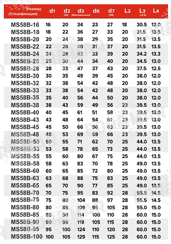 Торцевое уплотнение MS58B в Тюмени фото