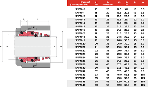 Торцевое уплотнение SNFN-40 CAR/SIC/EPDM в Тюмени фото