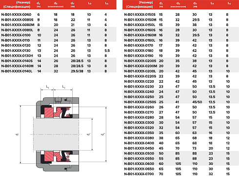 Торцевое уплотнение N-B01-DAZR-0700 в Тюмени фото
