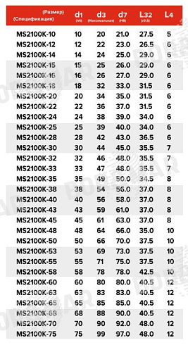 Торцевое уплотнение MS2100K в Тюмени фото