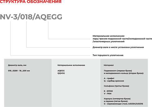 Торцевое уплотнение NV-3/0185/QQVGG в Тюмени фото