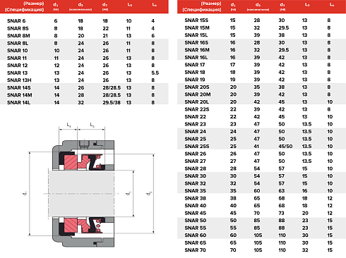 Торцевое уплотнение SNAR 70 SIC/SIC/FPM в Тюмени фото