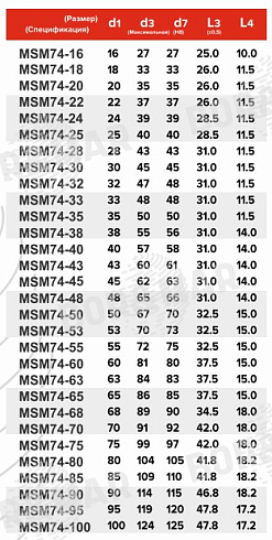 Торцевое уплотнение MSM74 в Тюмени фото
