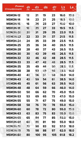 Торцевое уплотнение MSM3N в Тюмени фото