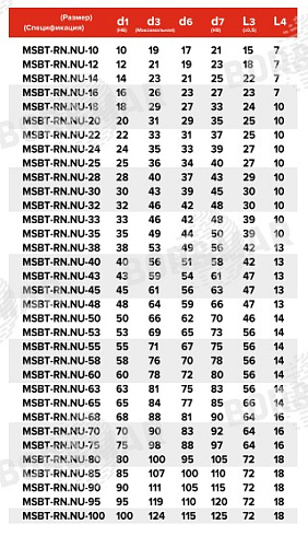 Торцевое уплотнение MSBT-RN.NU в Тюмени фото