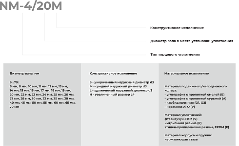 Торцевое уплотнение NM-4/070 в Тюмени фото