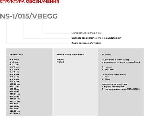 Торцевое уплотнение NS-1/018/VBEGG в Тюмени фото