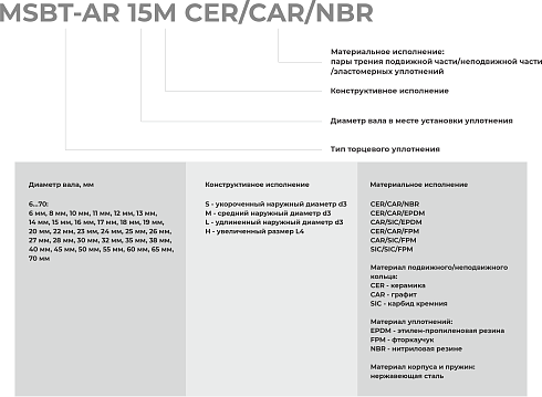 Торцевое уплотнение MSBT-AR-65 CAR/SIC/EPDM в Тюмени фото