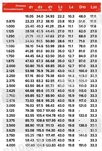 Торцевое уплотнение MS8-1 в Тюмени фото