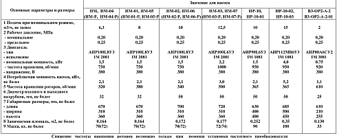 Насос роторный HM-05
