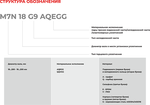 Торцевое уплотнение M7N 180 G9 QQVGG в Тюмени фото