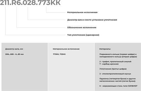 Торцевое уплотнение 211.R6.080.723КК в Тюмени фото