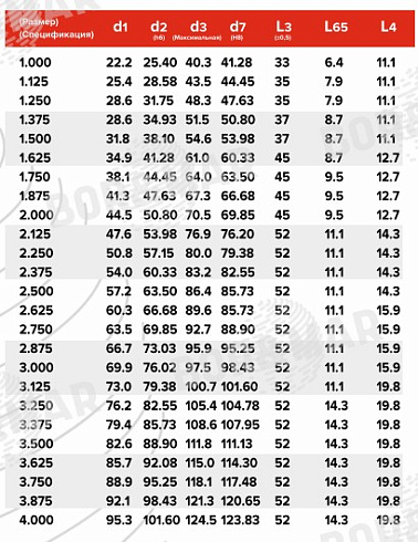 Торцевое уплотнение MS8B в Тюмени фото