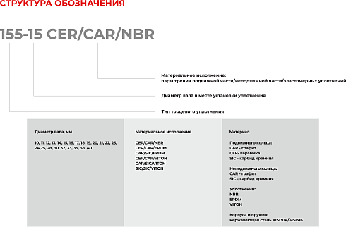 Торцевое уплотнение 155-10 CER/CAR/NBR в Тюмени фото