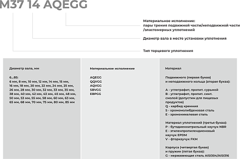 Торцевое уплотнение M37 10 AQVGG в Тюмени фото