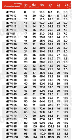 Торцевое уплотнение M37N в Тюмени фото