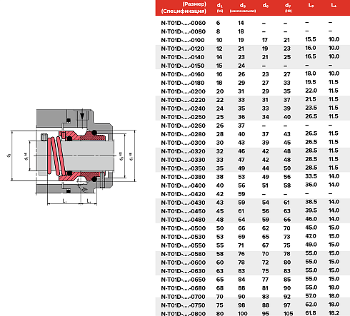 Торцевое уплотнение N-T01D-ADY1-0850 в Тюмени фото