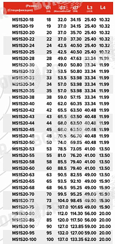 Торцевое уплотнение MS1S20 в Тюмени фото