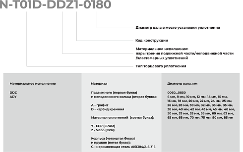 Торцевое уплотнение N-T01D-ADY1-0850 в Тюмени фото