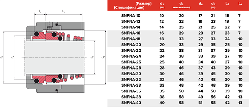 Торцевое уплотнение SNFNA-40 CAR/SIC/EPDM в Тюмени фото
