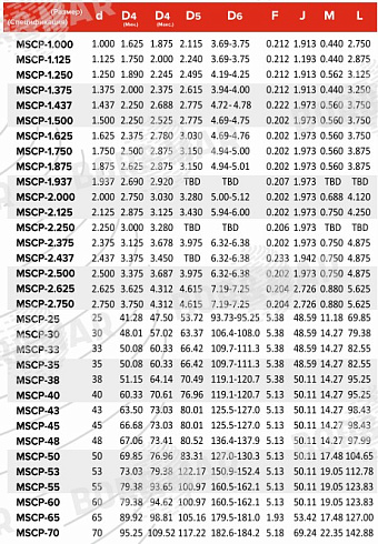 Торцевое уплотнение MSCP в Тюмени фото