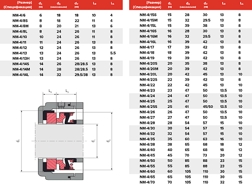 Торцевое уплотнение NM-4/070 в Тюмени фото