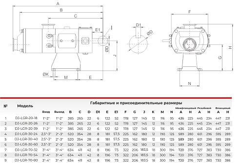 Шнековый насос с двумя винтами LGR 20-39