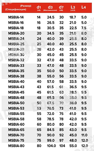 Торцевое уплотнение MSBIA в Тюмени фото