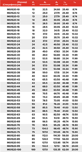 Торцевое уплотнение MG1S20-80 G50 AQPGG в Тюмени фото