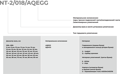 Торцевое уплотнение NT-2/040/QQVGG в Тюмени фото