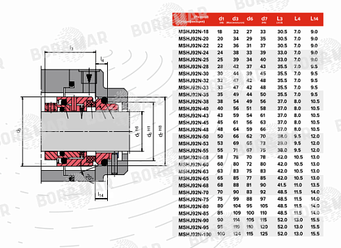 Торцевое уплотнение MSHJ92N в Тюмени фото