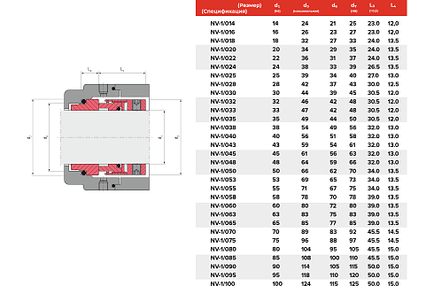 Торцевое уплотнение NV-1/100/AQEGG в Тюмени фото