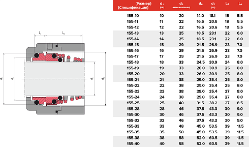 Торцевое уплотнение 155-10 CER/CAR/NBR в Тюмени фото