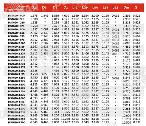 Торцевое уплотнение MS4620 в Тюмени фото