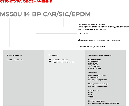 Торцевое уплотнение MS58U 14 BP CAR/SIC/FPM в Тюмени фото