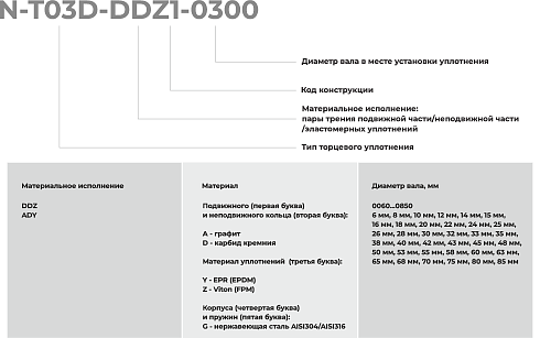Торцевое уплотнение N-T03D-ADY1-0750 в Тюмени фото
