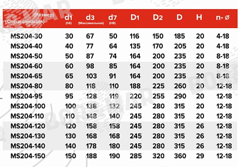 Торцевое уплотнение MS204 в Тюмени фото