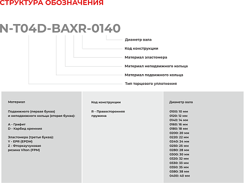 Торцевое уплотнение N-T04D-BAXR-0320 в Тюмени фото