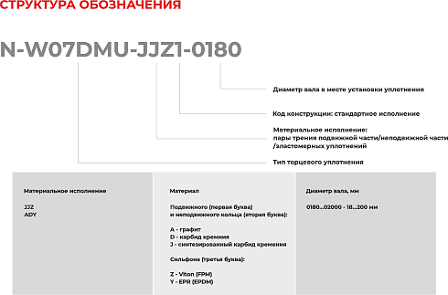 Торцевое уплотнение N-W07DMU-ADY1-2000 в Тюмени фото