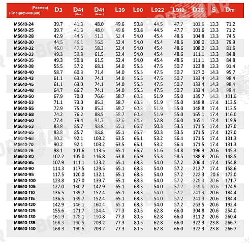 Торцевое уплотнение MS4610 в Тюмени фото