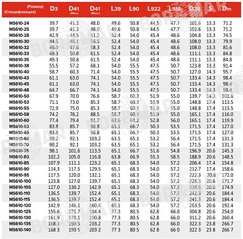 Торцевое уплотнение MS610 в Тюмени фото