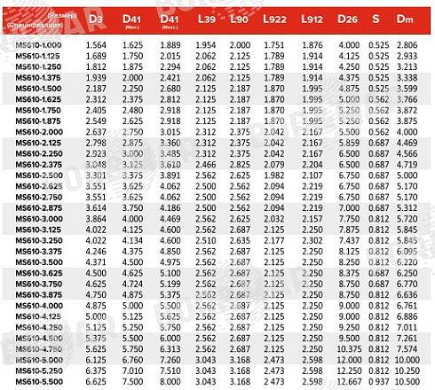 Торцевое уплотнение MS610 в Тюмени фото