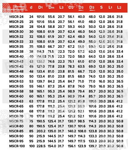 Торцевое уплотнение MSCR в Тюмени фото